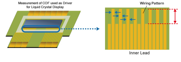 Measurement of COF used as Driver for Liquid Crystal Display