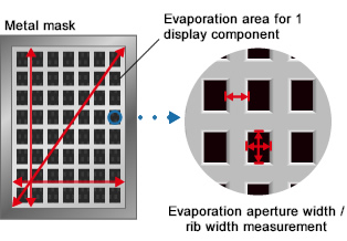 Measurement of the metal mask used in evaporation